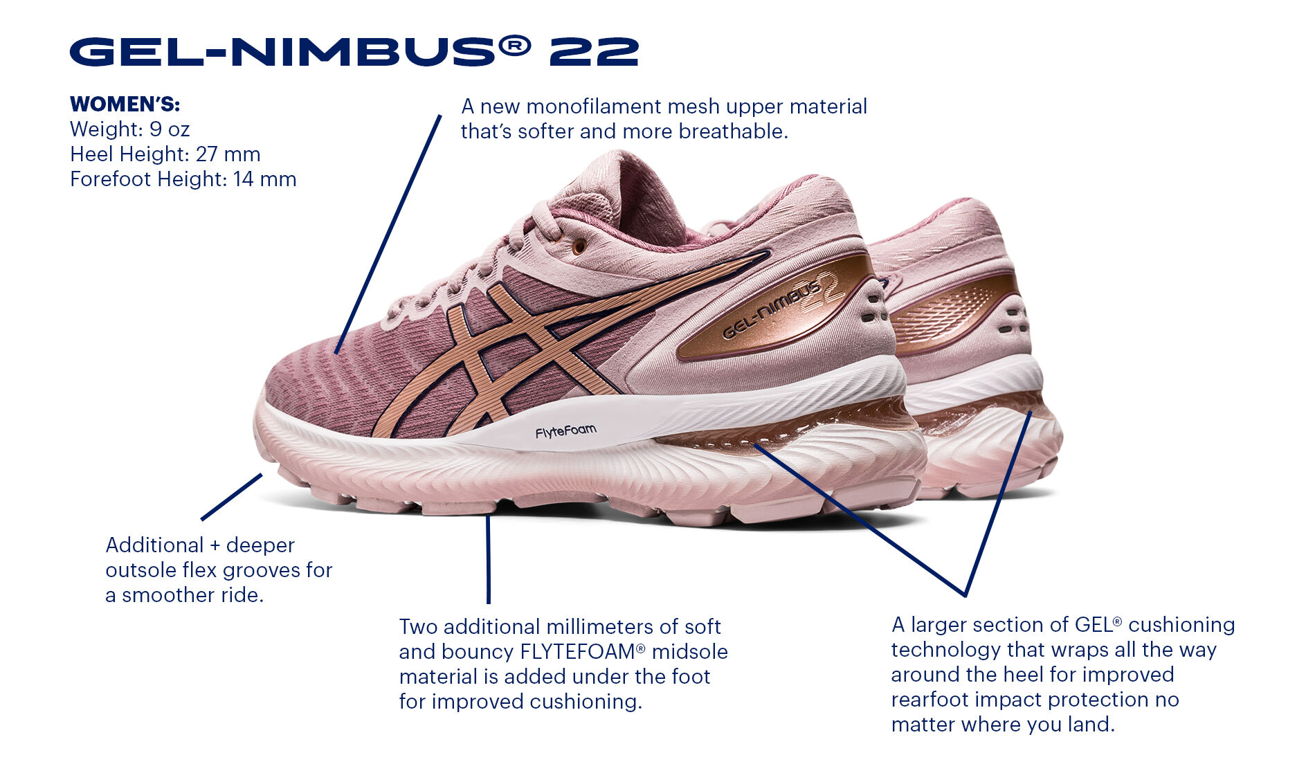 Women's GEL-Nimbus 22 | White/Black | Running Shoes | ASICS
