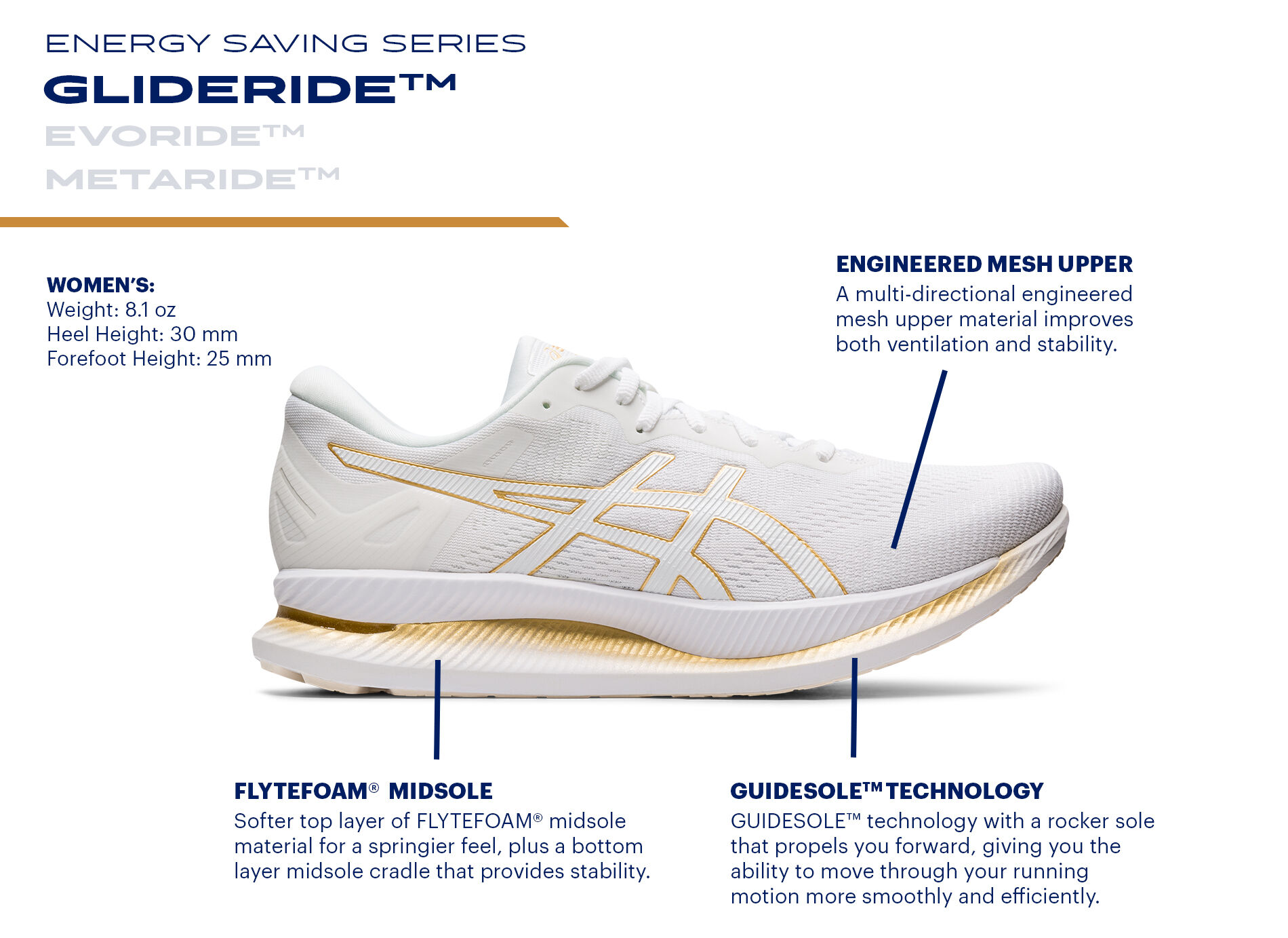 Women's GLIDERIDE | Polar Shade/Grey Floss | Running Shoes | ASICS
