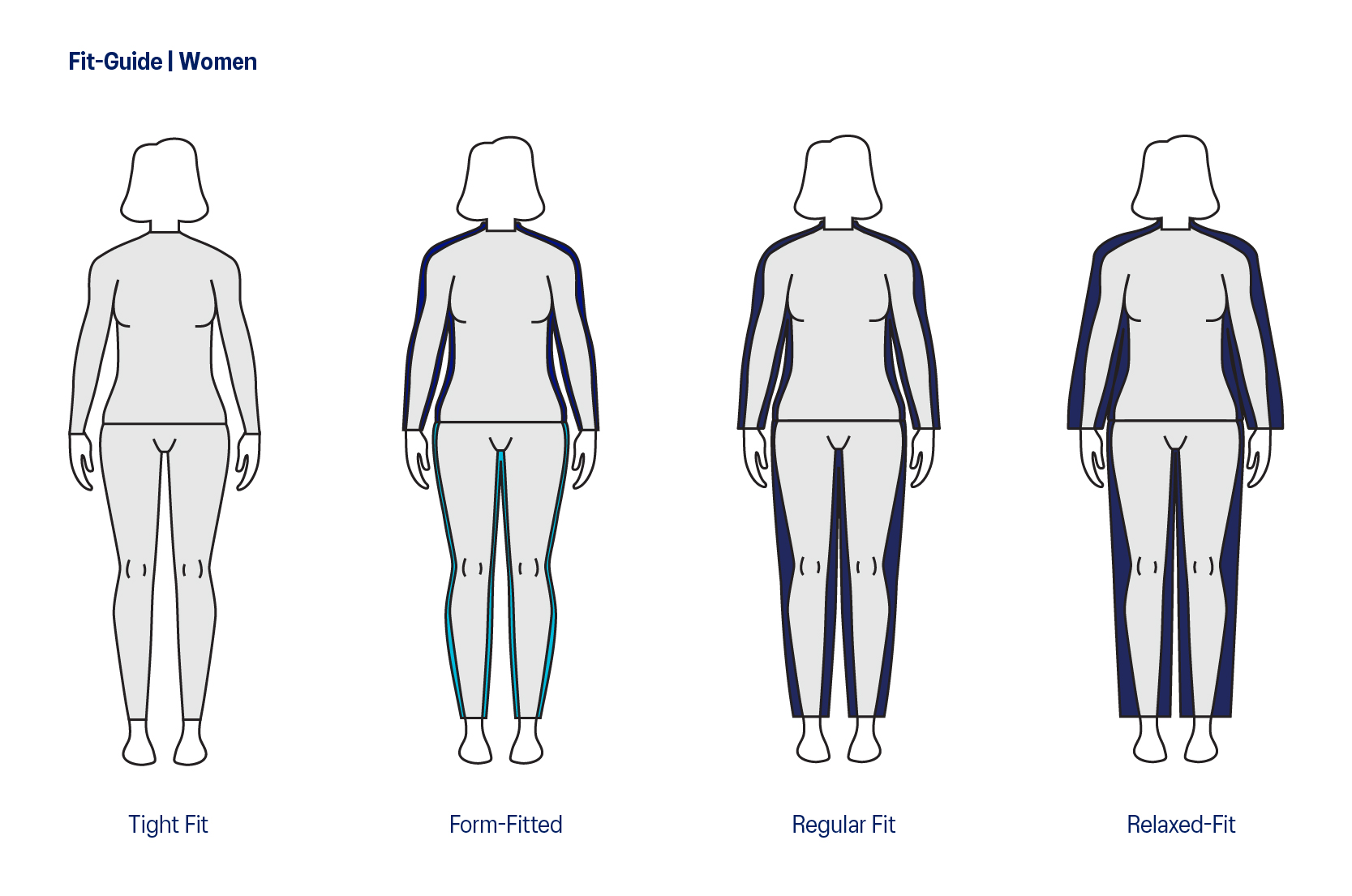 Clothing Fit Guide