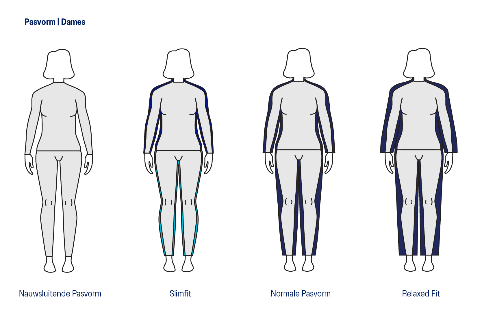 Clothing Fit Guide
