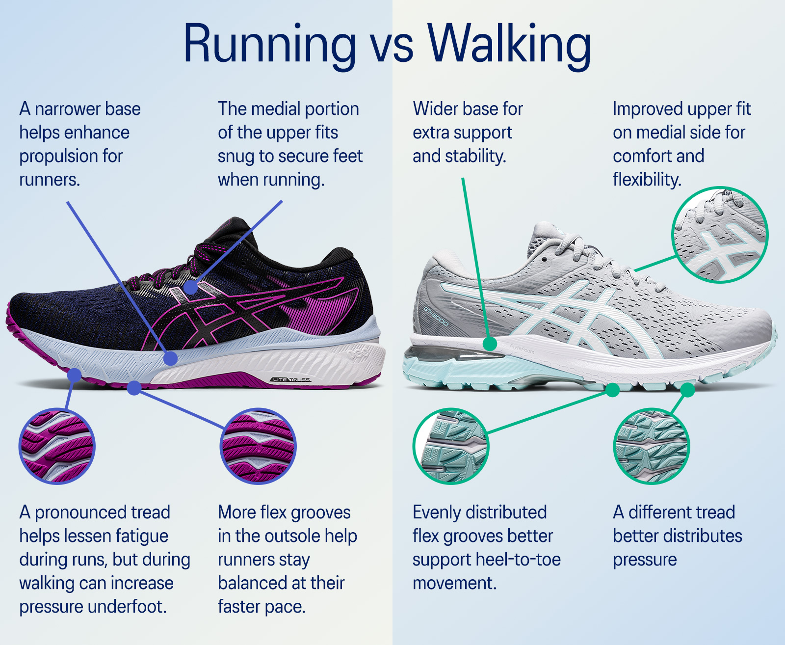 Total 99+ imagen asics walking shoes