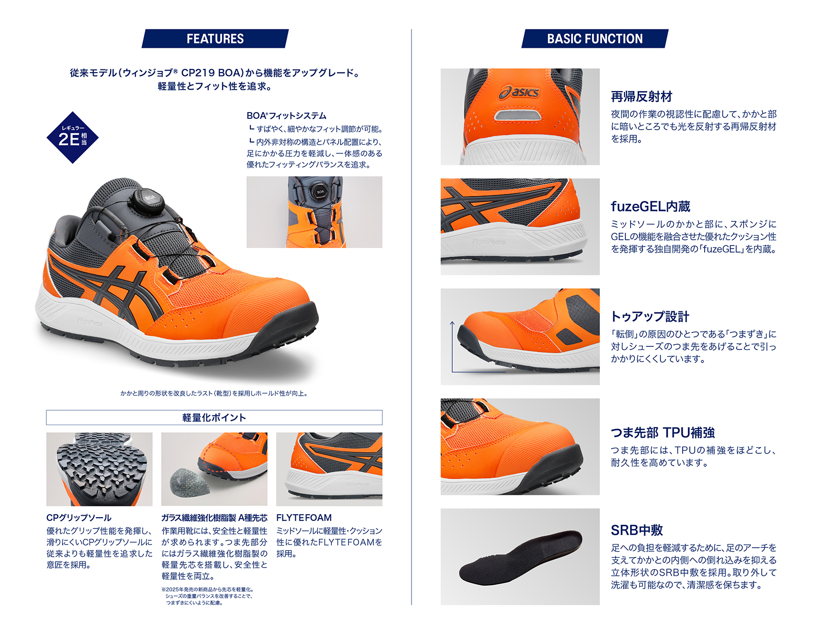 ウィンジョブ CP228 BOA (2E相当)