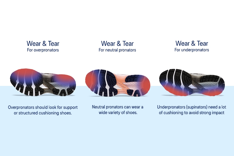 Pronation Guide: What Is Pronation and Why Does it Matter? | ASICS | ASICS