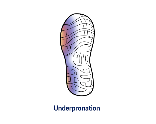 altra pronation